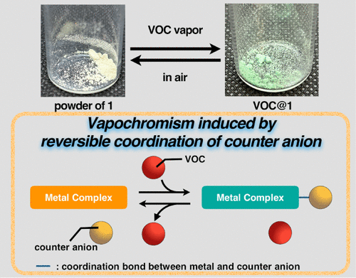 bhkenlo's tweet photo. Vapochromism Induced by Volatile Organic Compounds with Low Coordinating Ability in a Benzimidazole-Derived N-Heterocyclic Carbene–Ni(II) Complex | Inorganic Chemistry https://t.co/GnfVyVIDJf Ohta and co-workers @InorgChem #nickel #NHC #VOCs #SANES #EXAFS #DFT #vapochromism https://t.co/nHmZgqMO8Z