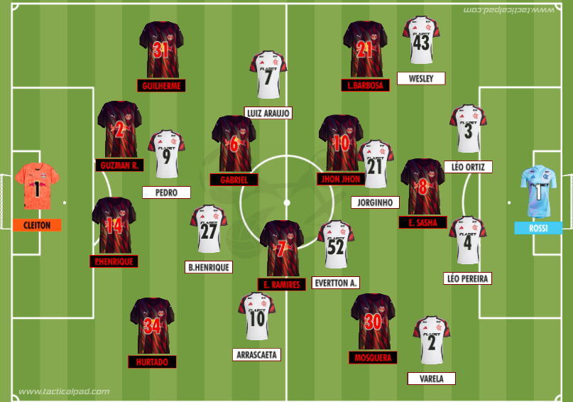 RodrigoCout's tweet image. O Flamengo mostrou a força de seu elenco e a capacidade de leitura de jogo de seu treinador na noite desta quarta-feira, em Bragança Paulista.
A história da virada rubro-negra. No @geglobo
ge.globo.com/blogs/blog-do-…