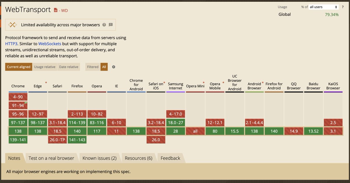 akazwz_'s tweet image. 什么时候Safari 支持 WebTransport