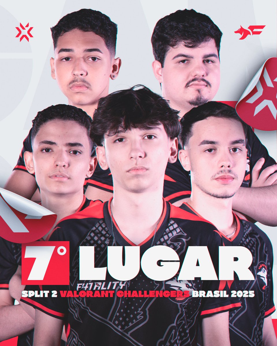 F4TALITYgg's tweet image. 7º LUGAR NO VCB

Chegamos até a lower final do play in e após uma série disputada contra o Corinthians, ficamos por aqui.

A qualificação escapou, mas evolução e dedicação definem nossa campanha no Split 2. 

Obrigado à todos os torcedores que nos apoiaram ao longo dessa jornada.…
