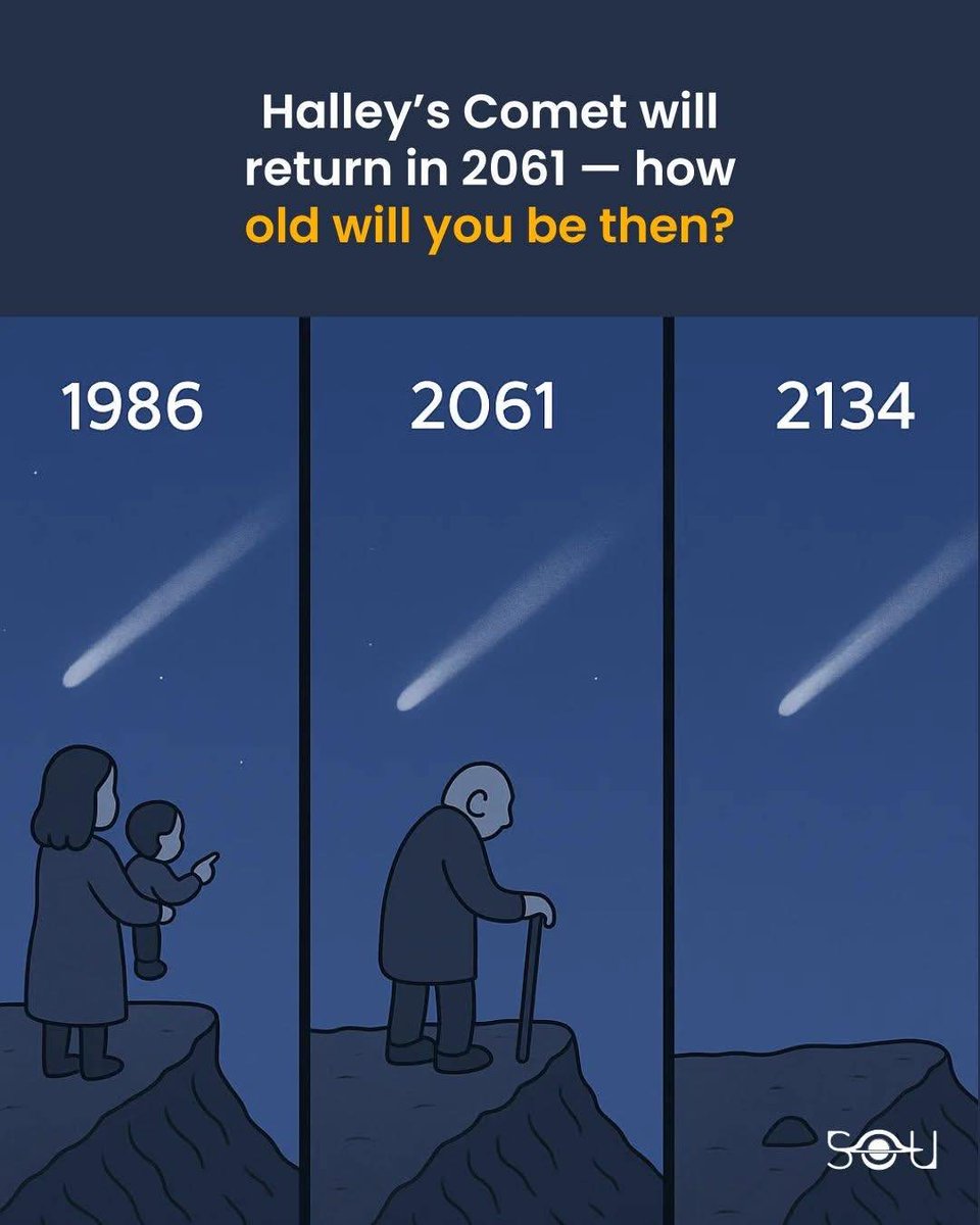 I'll be 67....... and you?