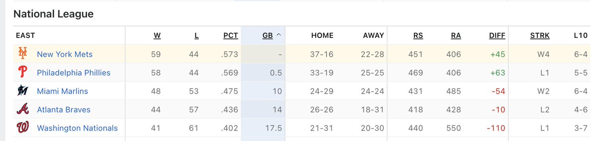 AstorAaron's tweet image. Gotta savor this bc the Mets have a West Coast trip coming up...