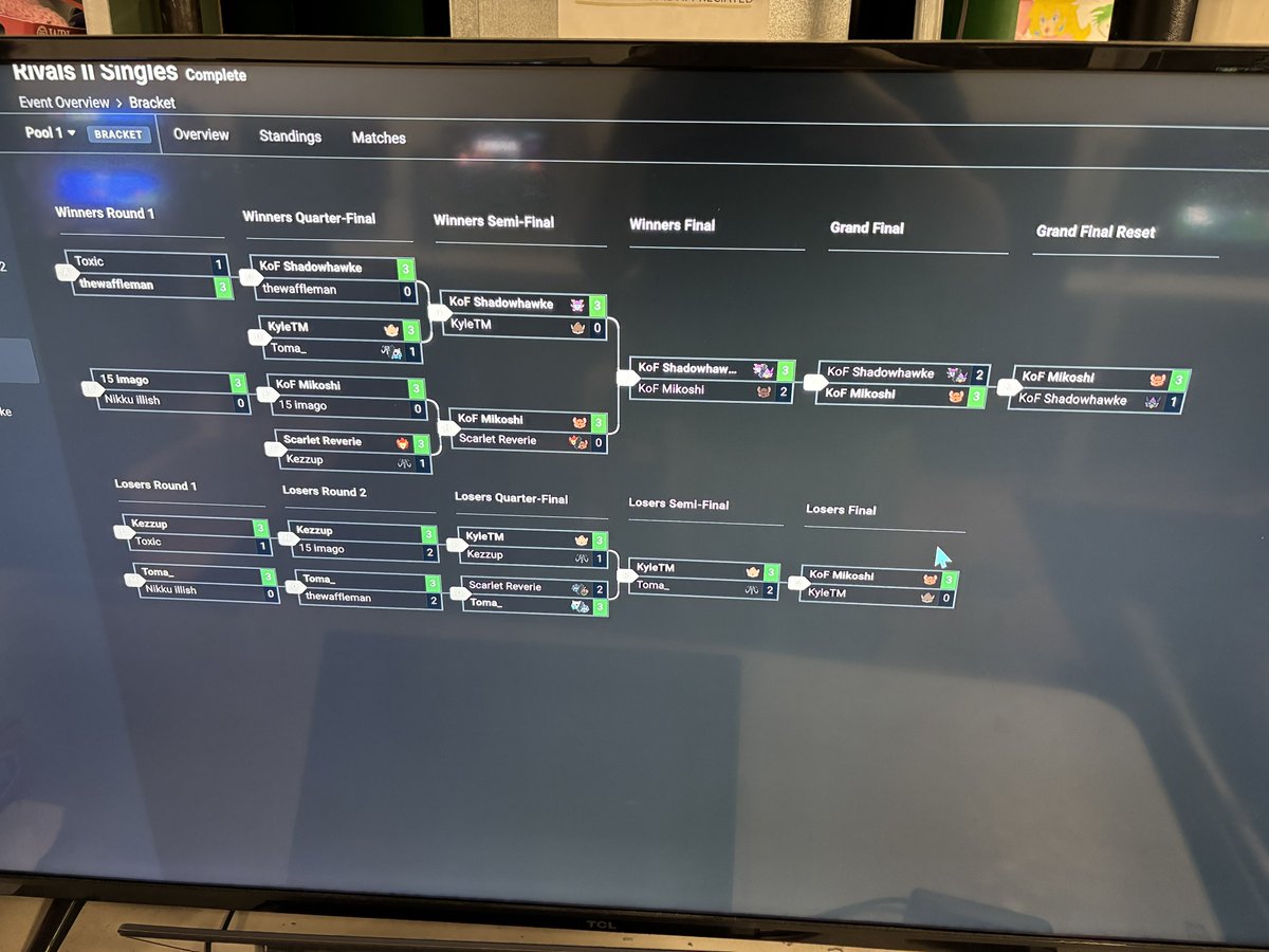 Won HoG again beat Shadowhawke 2x in Grands
