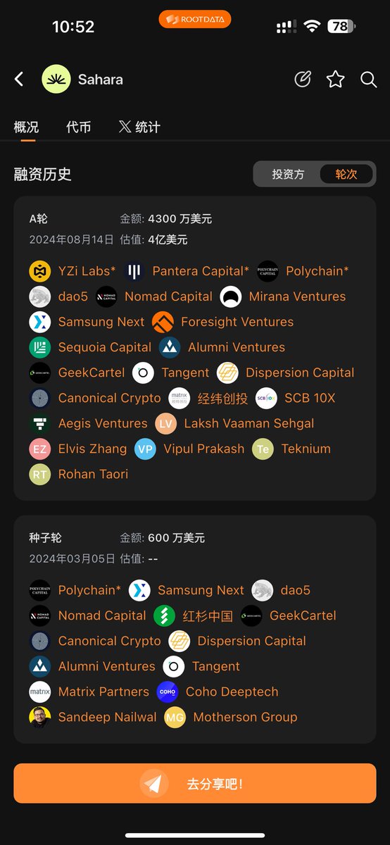 昨天的涨幅榜第一名！#SAHARA