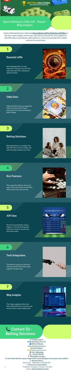 BSolution94404's tweet image. Sports Betting &amp;amp; Odds API – Expert Blog Insights
Explore Betting Solutions&apos; dedicated Sports Betting API &amp;amp; Odds Data API Blog to discover expert insights, tech trends, and industry innovations.
 bettingsolutions.in/blog
#SportsBettingAPI #OddsDataAPI #BettingSolutions #iGamingAPI