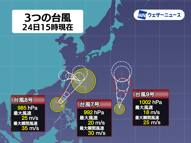 wni_jp's tweet image. 【台風情報】
7月24日(木)15時現在、日本付近には3つの台風があります。台風7号(フランシスコ)は、まもなく沖縄に最も近づき、台風7号が遠かった後は台風8号(コメイ)が沖縄に向かって北上する見通し。さらに12時に台風9号(クローサ)がマリアナ諸島で発生し、北上中です。
weathernews.jp/news/202507/24…