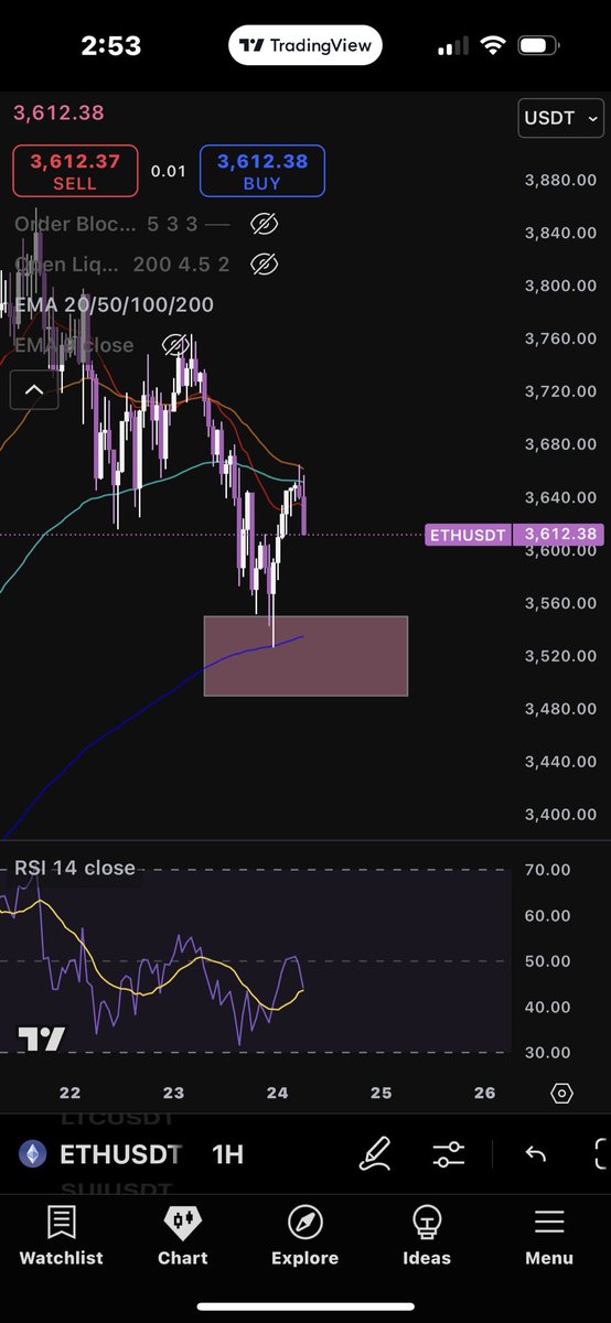 AndreaCapellin4's tweet image. $ETH quick long while we scalp .
Surgical precision. Got lucky again. Jeremy , one of the pro traders in my VIP group also got lucky
#crypto #bitcoin #btc #btcnews #altcoins