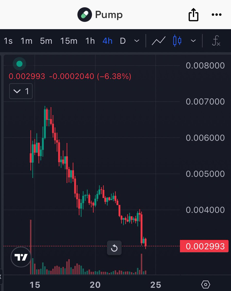 CryptoLord NE 📊📈 tweet media