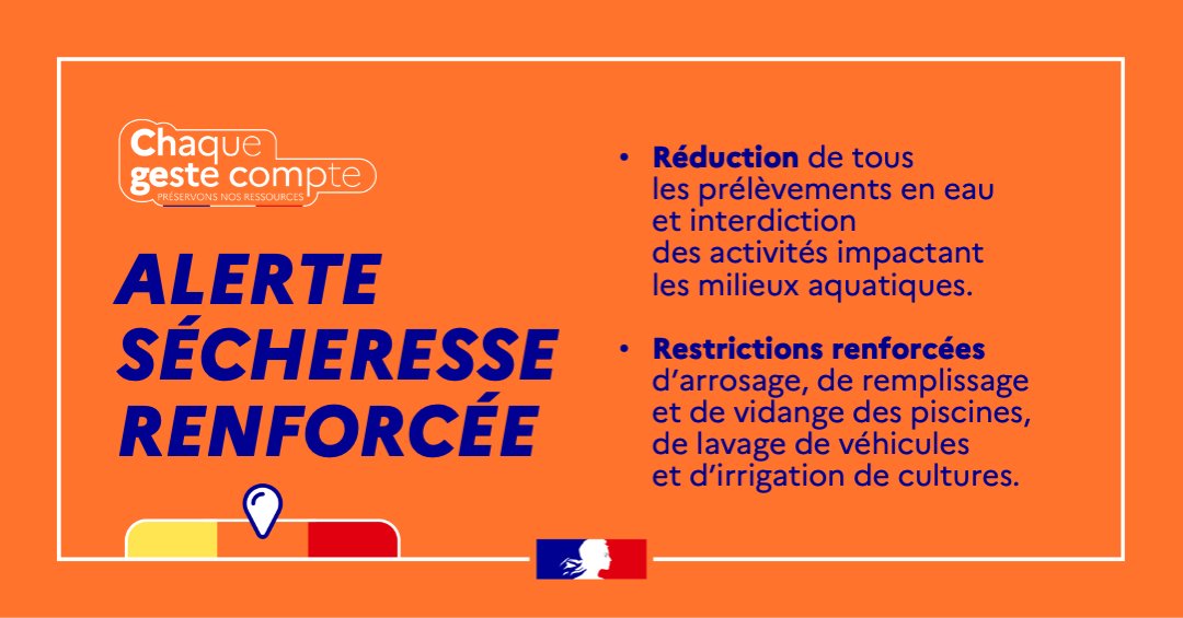 Prefet67's tweet image. #Sécheresse | Mesures de restriction imposées par l'alerte renforcée sécheresse et les vigilances sécheresse dans le #BasRhin 💧
Depuis mi-juin, l’Alsace manque de pluie, mais les averses de la semaine dernière ont aidé légèrement certains cours d’eau. Cette amélioration…