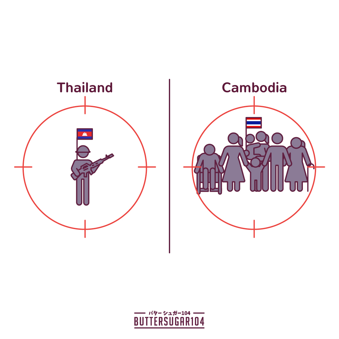 Buttersugar104's tweet image. Target
#ปราสาทตาเมือนธม #ไทยกัมพูชา #ชายแดนไทยกัมพูชา #กองทัพบก #กองทัพภาค2 #กองทัพภาค1 #ทหารไทย #combodiaopenedfire #สุรินทร์ #trending #trendingnow #คลิปโซเชียล #ภูมิธรรม #ไทยนี้รักสงบแต่ถึงรบไม่ขลาด #cambodiaopenedfire