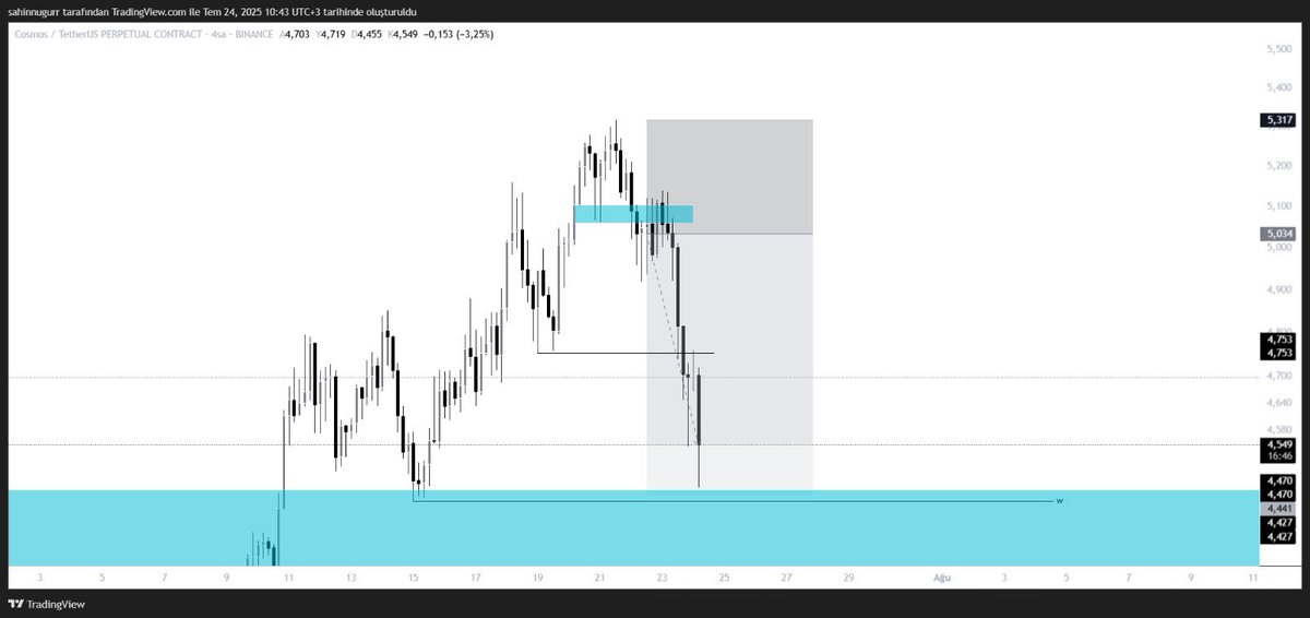 Atom 4 Update. Pozu tamamen kapattım.