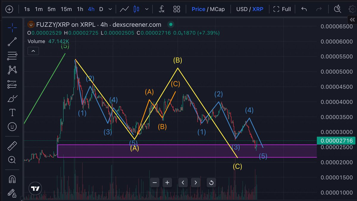 xrp_flare_'s tweet image. I watched the $FUZZY chart way too long the last few days.
The time is ready for the next massive wave. 🌊
Where is the $FUZZY gang?
Its time to send this to billions and get listed on @UpholdInc.
