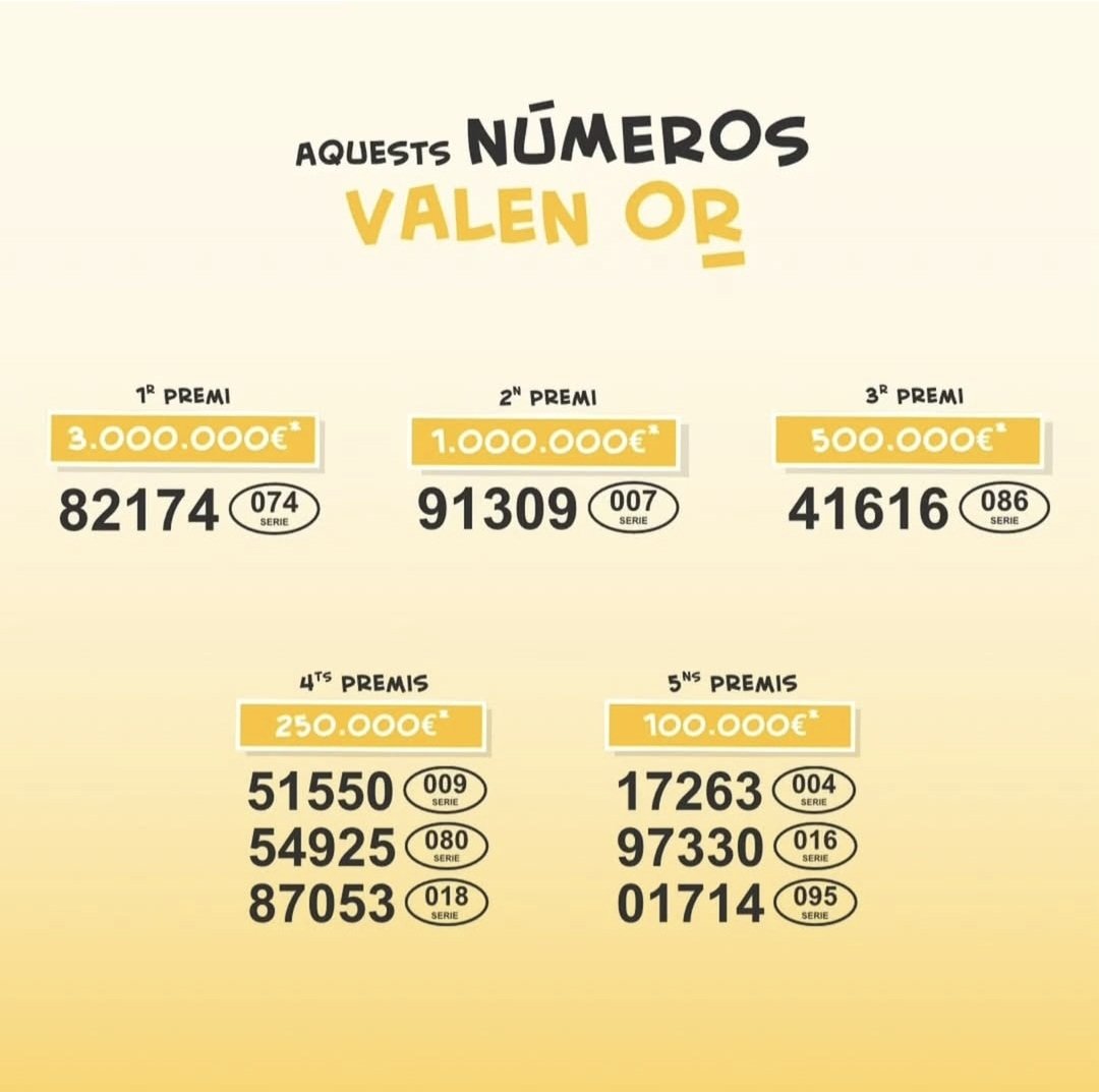 🎉 Ja tenim els/les guanyadors/es del Sorteig de l'Or!

👏 Felicitats i gràcies a tothom qui hi ha participat!

❤️ Amb la vostra ajuda, continuem impulsant projectes solidaris que canvien vides.

#CreuRojaAndorrana #LoteriaDeLOr #Solidaritat #Gràcies