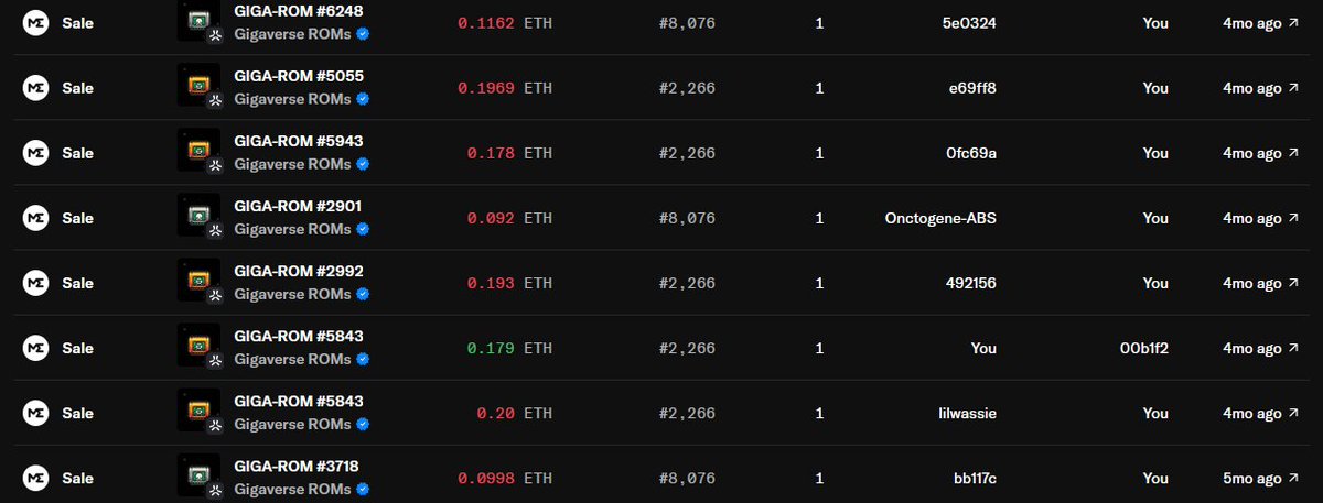 melbo_eth's tweet image. Bought my first @playgigaverse Golden 128mb ROM from @Rubftw 4-5 months ago.
Sold it again because I wanted to get a ROM from my faction; and bought 5 more ROMS.
Bought a Gigus ROM as well (hail Gigus).
But it's never enough.
Never.
Enough.
