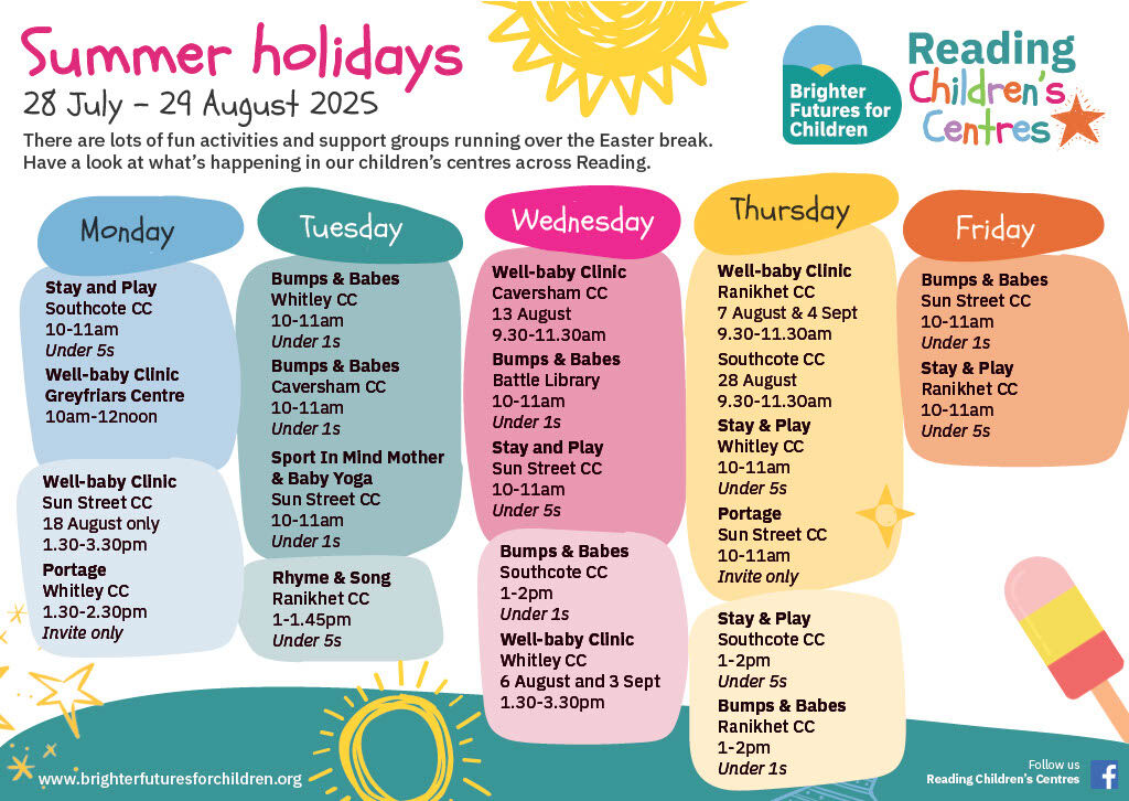 Whitley_CDA's tweet image. Summer fun at Whitley CC (28 Jul–29 Aug):
Mon: Portage (invite only)
Tue: Bumps & Babes, 10–11am (under 1s)
Wed: Well-baby Clinic, 6 Aug & 3 Sept, 1.30–3.30pm
Thu: Stay & Play, 10–11am (under 5s)
Run by Brighter Futures for Children. No booking needed, just register locally.