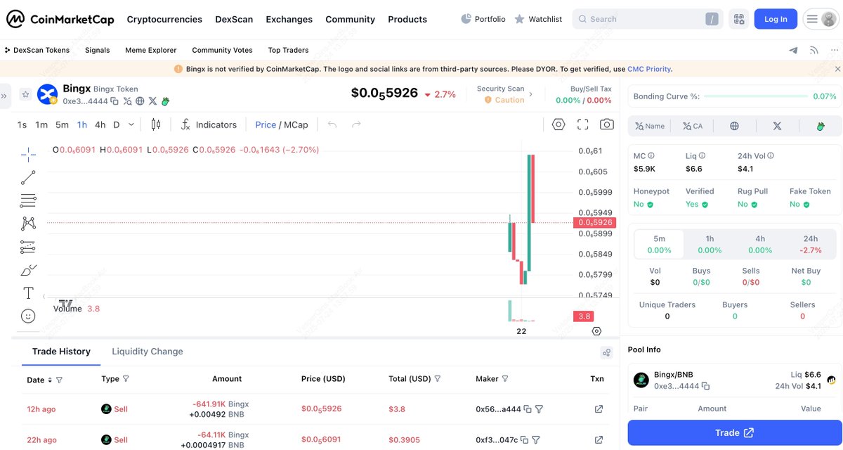BingXOfficial's tweet image. Important Notice: A False Token Claiming BingX Association 🚨

It has come to our attention that a certain token is issued while falsely claiming affiliation with BingX.

We would like to clarify that the token is not officially issued by BingX, and we are not associated with it…