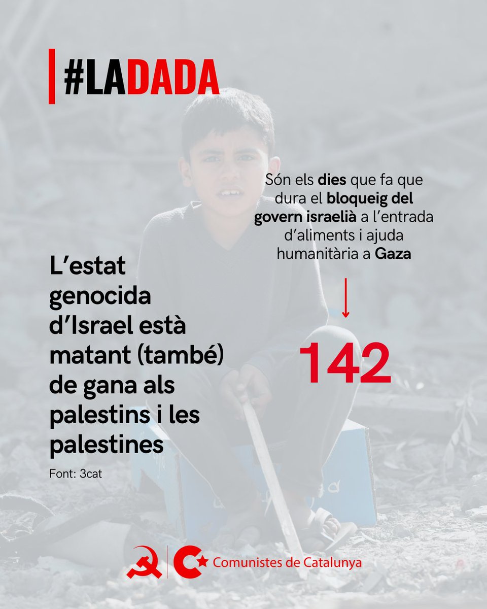 📊 A La Dada, cada dijous repassarem alguna de les dades més rellevants de la setmana.

🇵🇸 Destruir el territori, bombardejar a milers de persones i ara, també, matar de fam o disparar a sang freda a persones que fan cua per rebre ajuda: Israel continua el genocidi a Palestina.