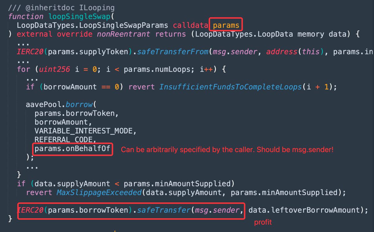 This is a classic example of a missing access control vulnerability on function input parameters. The Solera Looping contract is designed to execute AAVE’s borrow function on behalf of users. To enable this, users must first delegate their borrowing power (based on their