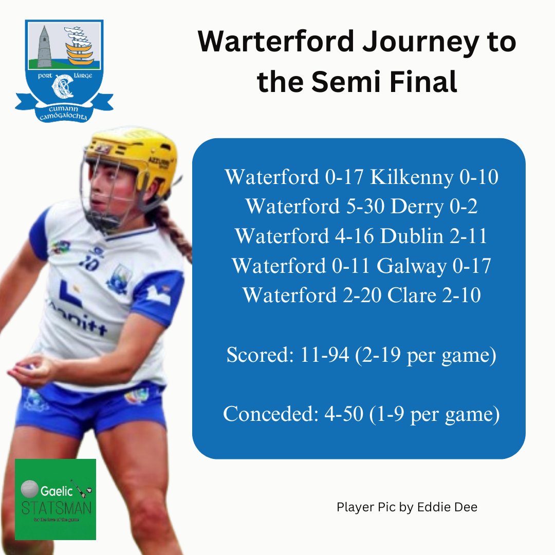 Gaelic Statsman (@gaelicstatsman) on Twitter photo 🥎 <a href="/CorkCamogie/">OfficialCorkCamogie</a> v <a href="/deisecamogie/">Waterford Camogie</a>
🏆 All Ireland Senior Camogie Semi Final
🏟 UPMC Nowlan Park
📺 RTÉ2
🗓 Saturday 26th July
🕔 5pm 🥎 <a href="/CorkCamogie/">OfficialCorkCamogie</a> v <a href="/deisecamogie/">Waterford Camogie</a>
🏆 All Ireland Senior Camogie Semi Final
🏟 UPMC Nowlan Park
📺 RTÉ2
🗓 Saturday 26th July
🕔 5pm