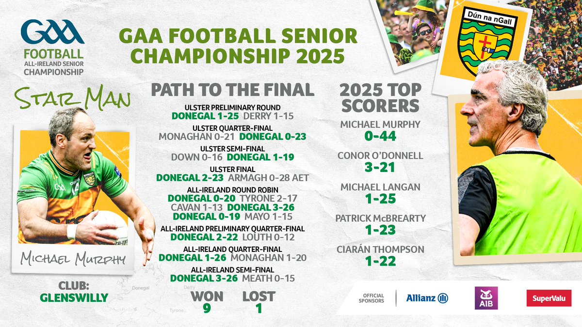 officialgaa's tweet image. Efficiency. Discipline. Belief. 👊 Just some of the stats driving Donegal’s march to the All-Ireland Final with talisman Michael Murphy leading the charge ⚔️