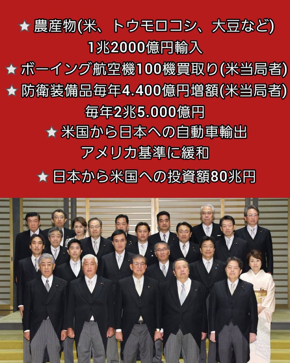 これが交渉結果⁉️😱
交渉違うやん👎　

アメリカ🇺🇸に
日本🇯🇵が買わされる物を　
決められただけよね⁉️🔥🔥🔥

自民党の議員に
外交能力は無いってことが
よく分かったわ😮‍💨