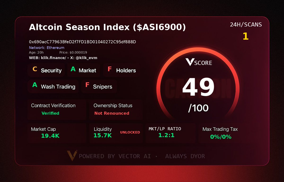 0xdamon_M's tweet image. Spotted these two gems 
$AsI
$cope

Let&apos;s see how they perform 

#vectorscore