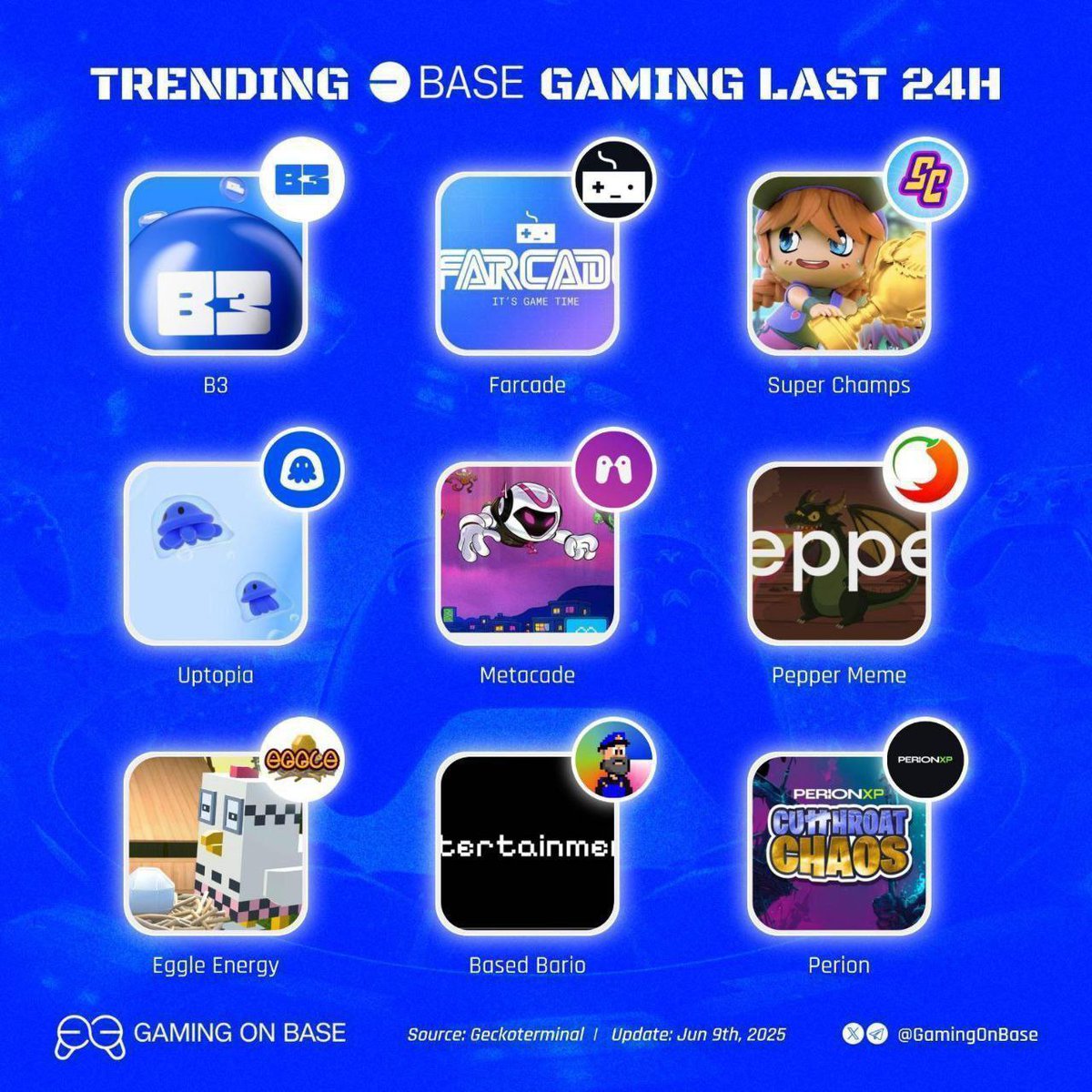 crypto_pryncee's tweet image. Top Gaming Tokens on Base Last 24 Hours
Check out the top-performing gaming tokens from the past day:
🟢 $PIXFI – @pixelverse_xyz
🟢 $PEPPER – @pepper_meme
🟢 $FP – @frenpetonbase
🟢 $PEGG – @pokpok_io
🟢 $MAVIA – @MaviaGame
🟢 $FIT – @fitclubonbase
🟢 $GMR – @GMRCenter
🟢…