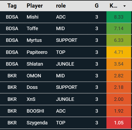 Monsieur Yordle 📊 tweet media