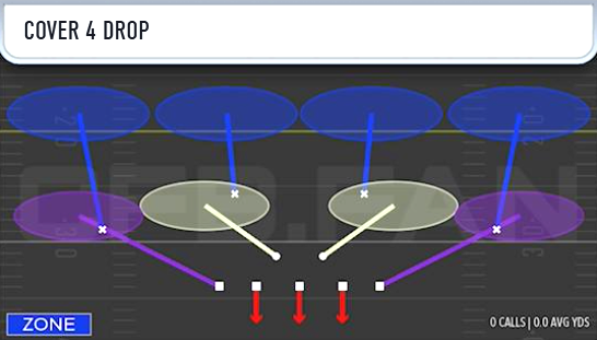 Dcroft's tweet image. The BEST WAY To Play Run Defense In CFB26!
34 Playbook
34 Odd Formation
Cover 4 Drop
Cover 4 from ANY formation is always one of the best run defenses.
If the offense does come out in a 3 WR set I would strongly recommend running a Nickel set that has a cover 4 instead.