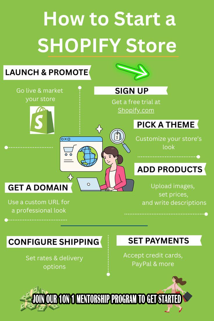 ZwebEcomAgency's tweet image. From choosing your products to setting up payments, this guide will help you launch your online business like a pro. Start your e-commerce journey today! 💻
discord.gg/PKH2RFEDZY