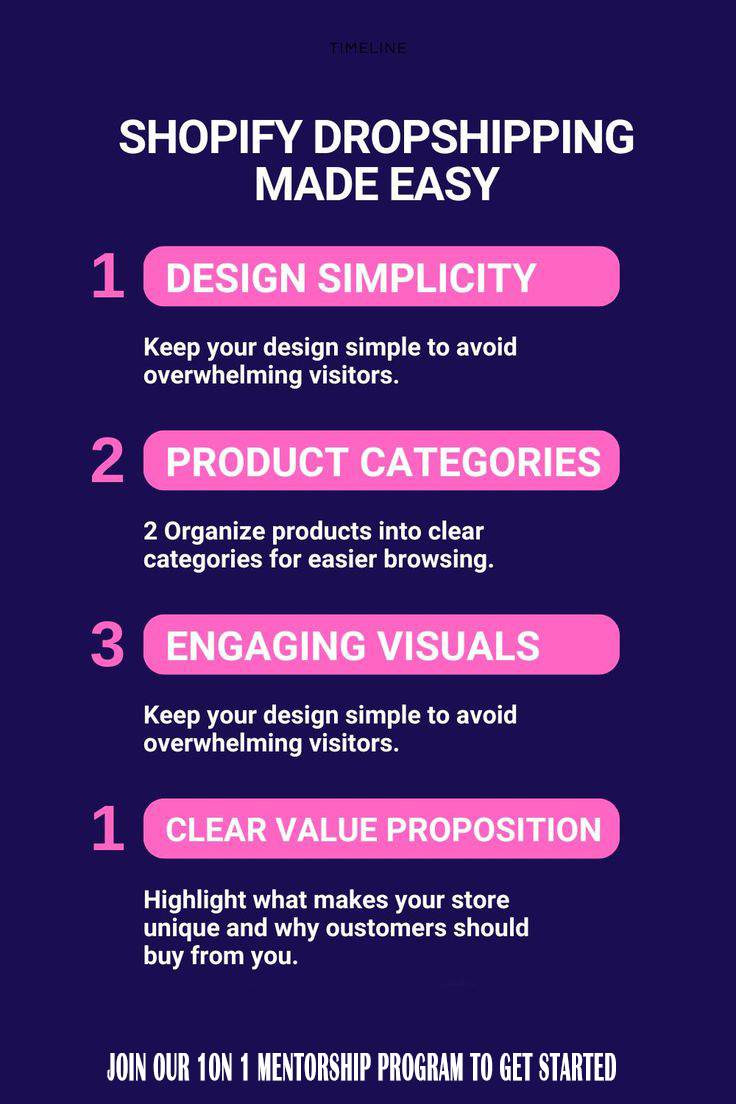 ZwebEcomAgency's tweet image. Ready to launch your online business? Discover how Shopify dropshipping makes it easy for beginners to start selling products without inventory. This step-by-step guide walks you through choosing a profitable niche, setting up your Shopify store..... join mentorship program