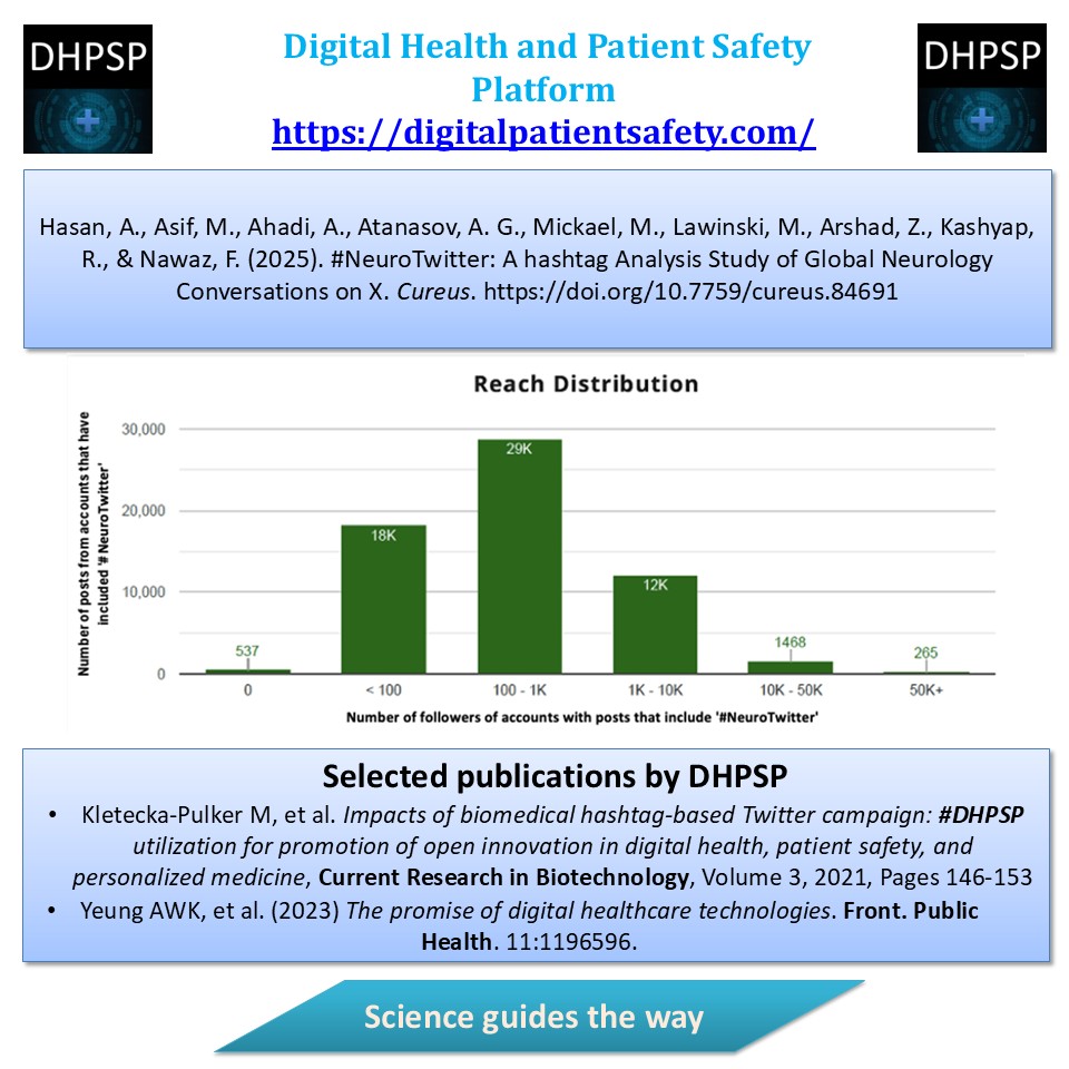 Digital Health and Patient Safety Platform (@dhpsp) on Twitter photo 🧵 1/6
Explore how #NeuroTwitter shaped global neurology in 216K+ posts 📊🧠
🔗 digitalpatientsafety.com/neurotwitter-a…
🌐 #Neuroscience #DigitalHealth #MedTwitter <a href="/DrSharadVats1/">Dr. Sharad Vats</a> <a href="/Fabriziobustama/">Fabrizio Bustamante</a> <a href="/ShraboniGhosal/">Dr Shraboni Ghosal, PhD</a> <a href="/himelmondal/">Dr. Himel Mondal</a> <a href="/el_ronan/">Ronan Lordan</a> <a href="/CurieuxExplorer/">Dev Khanna</a> 🧵 1/6
Explore how #NeuroTwitter shaped global neurology in 216K+ posts 📊🧠
🔗 digitalpatientsafety.com/neurotwitter-a…
🌐 #Neuroscience #DigitalHealth #MedTwitter <a href="/DrSharadVats1/">Dr. Sharad Vats</a> <a href="/Fabriziobustama/">Fabrizio Bustamante</a> <a href="/ShraboniGhosal/">Dr Shraboni Ghosal, PhD</a> <a href="/himelmondal/">Dr. Himel Mondal</a> <a href="/el_ronan/">Ronan Lordan</a> <a href="/CurieuxExplorer/">Dev Khanna</a>