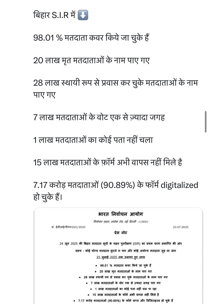 #इंडी_गठबंधन बिहार में चाहता है कि                    ये लोग भी वोट डाले 😳😳😳😳।                                           बिहार S.I.R में ⬇️

98.01 % मतदाता कवर किये जा चुके हैं

20 लाख मृत मतदाताओं के नाम पाए गए

28 लाख स्थायी रूप से प्रवास कर चुके मतदाताओं के नाम पाए गए

7