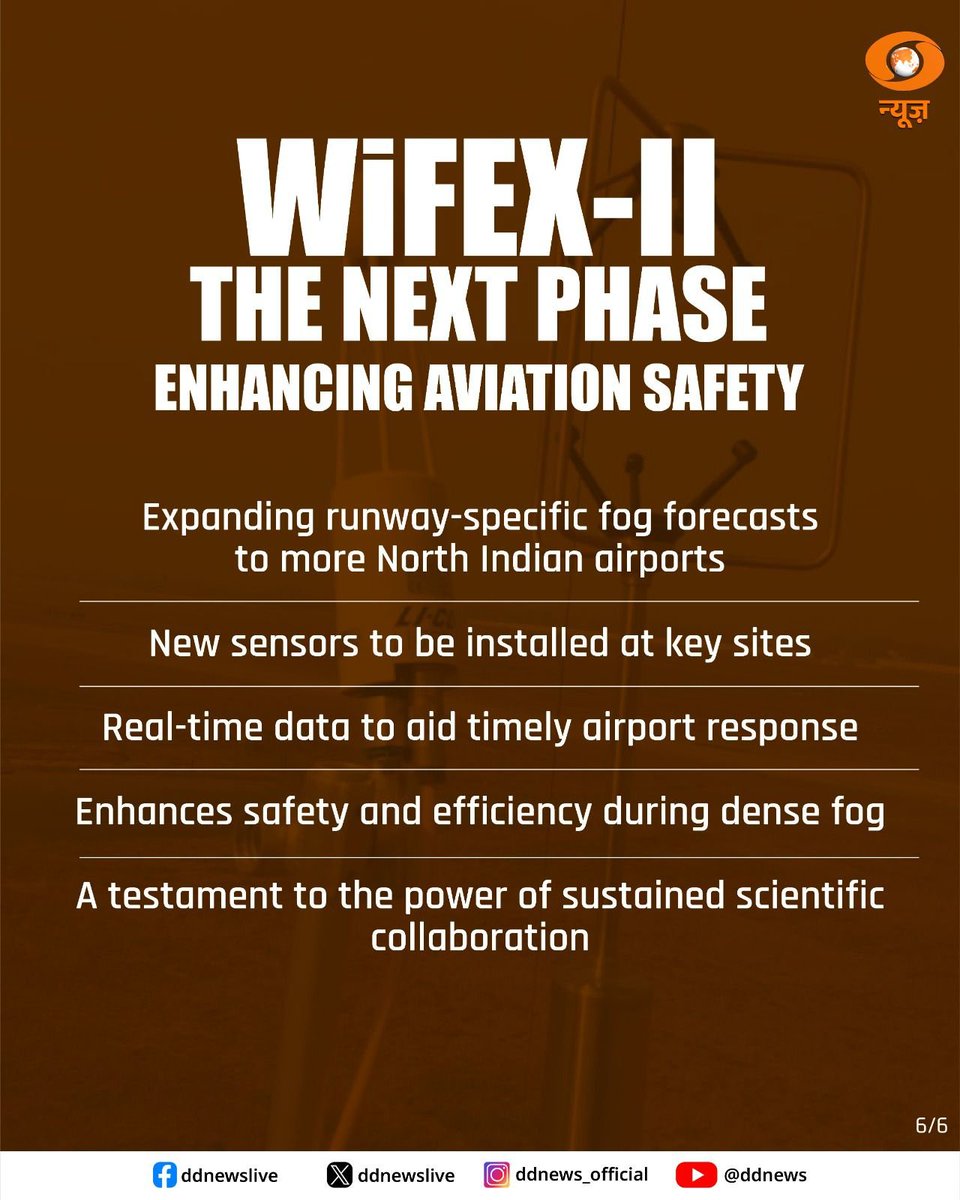 DDNewslive's tweet photo. #WiFEX #FogResearch #India #Aviation
@moesgoi @Indiametdept @PIB_India @MIB_India https://t.co/ICbh3WZlH5