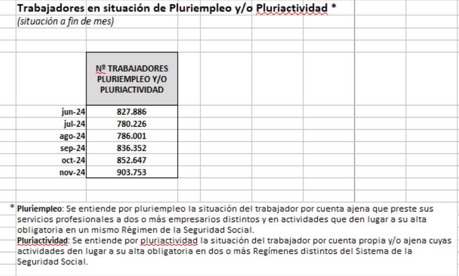 Recordatorio periódico de que esto es mentira

No son 22 millones de personas afiliadas, son 22 millones de afiliaciones, cerca de un millón de personas tienen al menos dos afiliaciones

Me lo dijo la propia Seguridad Social