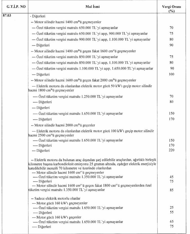 Vatandaşa gelince:

- Yollara, köprülere zam…
- İyi yoldan gideyim desen, bir sürü para.
- Görünmez radarlarla ceza.
- Vatandaş azıcık araba hayali kursa, ÖTV’yi daya…
- Akaryakıta zam üstüne zam!

Peki ya siyasilere?

- Meclis’teki vekillere, bakanlara, siyasilere sınırsız