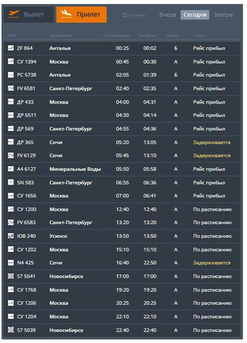 perm36_6's tweet image. 🚀 В пермском аэропорту опять задержки
В этот раз пермяки не могут улететь и прилететь из Сочи. Всё дело в атаках украинских беспилотников.
Напомним, что до этого три дня подряд из Перми отменяли все рейсы в Москву.