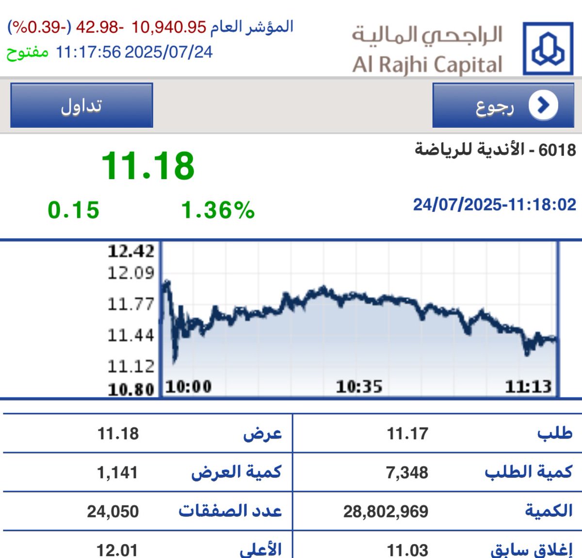 وش صار بعدها ؟!!
الآن حسن النوايا المحافظة على الـ 11
