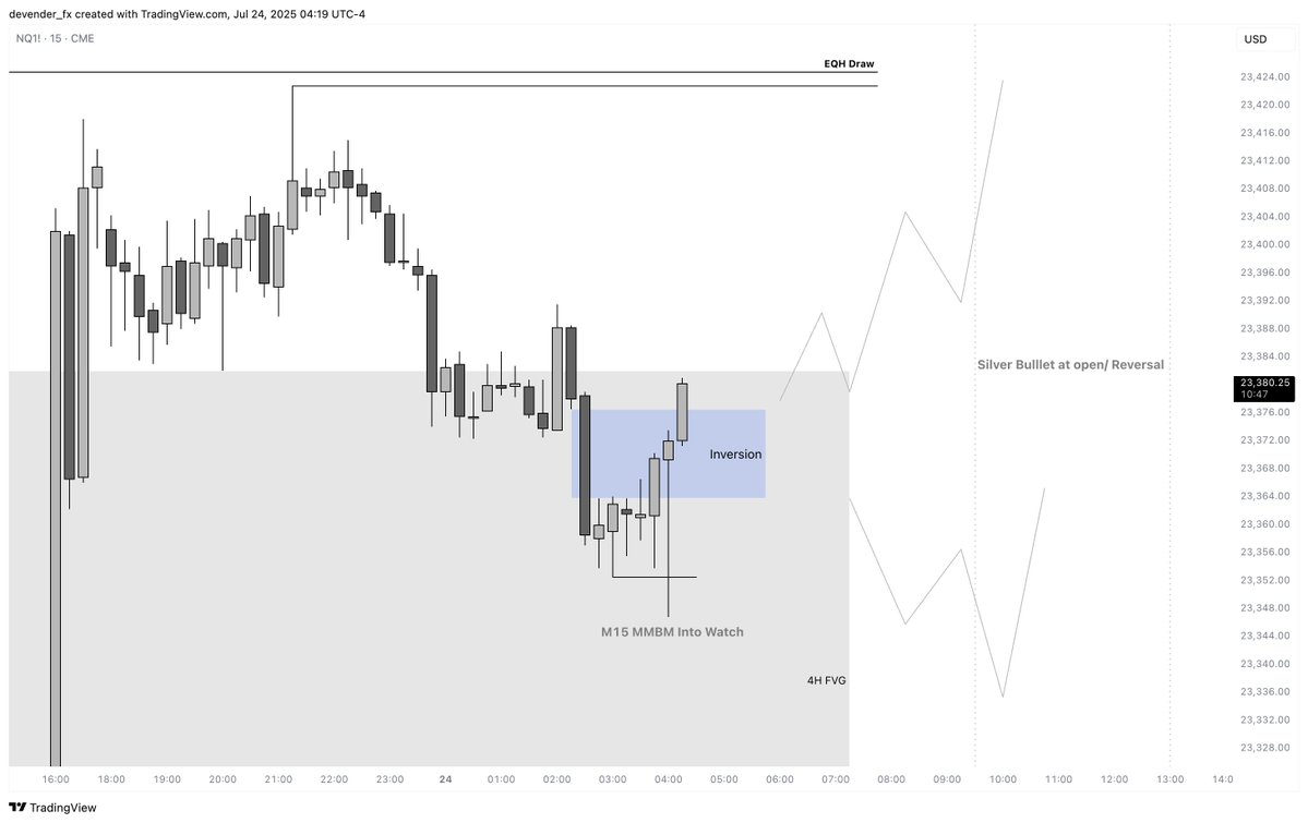 devender_fx's tweet image. #Nasdaq Bullish Bias
Daily IRL -> ERL
H4 IRL -> ERL
M15 MMBM Into Play