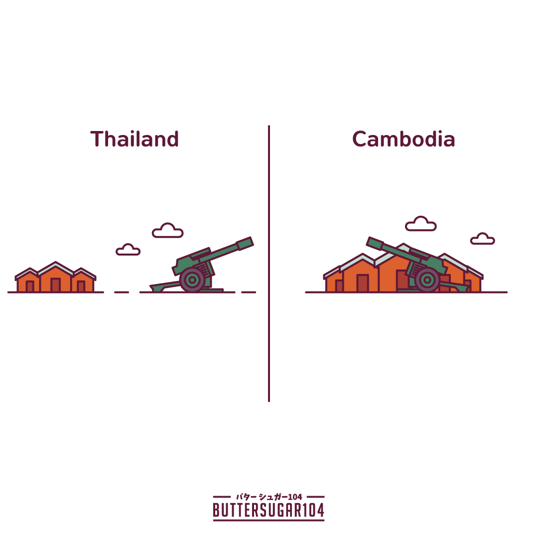 Buttersugar104's tweet image. โล่ห์มนุษย์
#ปราสาทตาเมือนธม #ไทยกัมพูชา #ชายแดนไทยกัมพูชา #กองทัพบก #กองทัพภาค2 #กองทัพภาค1 #ทหารไทย #สุรินทร์ #trending #trendingnow #คลิปโซเชียล