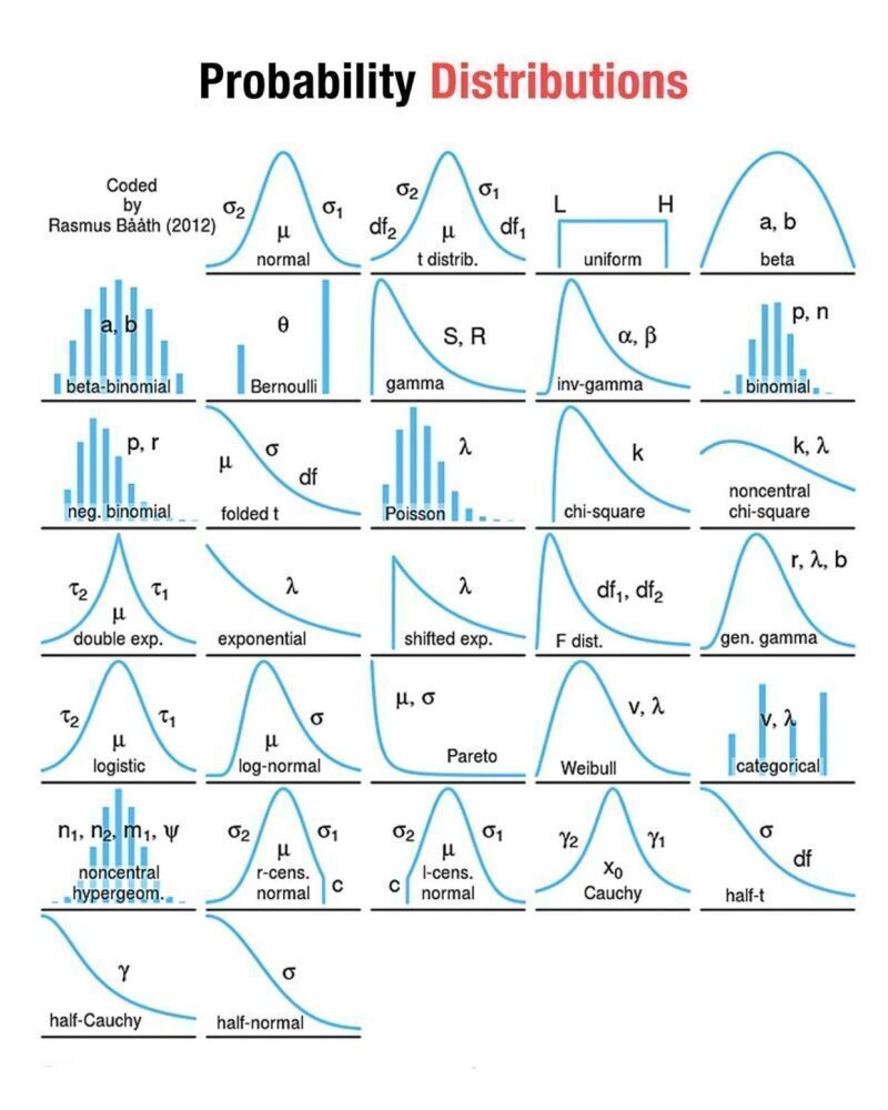 tut_ml's tweet image. Best Statistics Courses- mltut.com/best-sql-cours…
@KirkDBorne
@antgrasso
@ronald_vanloon
#MachineLearning #DeepLearning #BigData #Datascience #ML #HealthTech #DataVisualization #ArtificialInteligence #SoftwareEngineering #GenAI #deeplearning #ChatGPT #OpenAI #python #AI #keras…