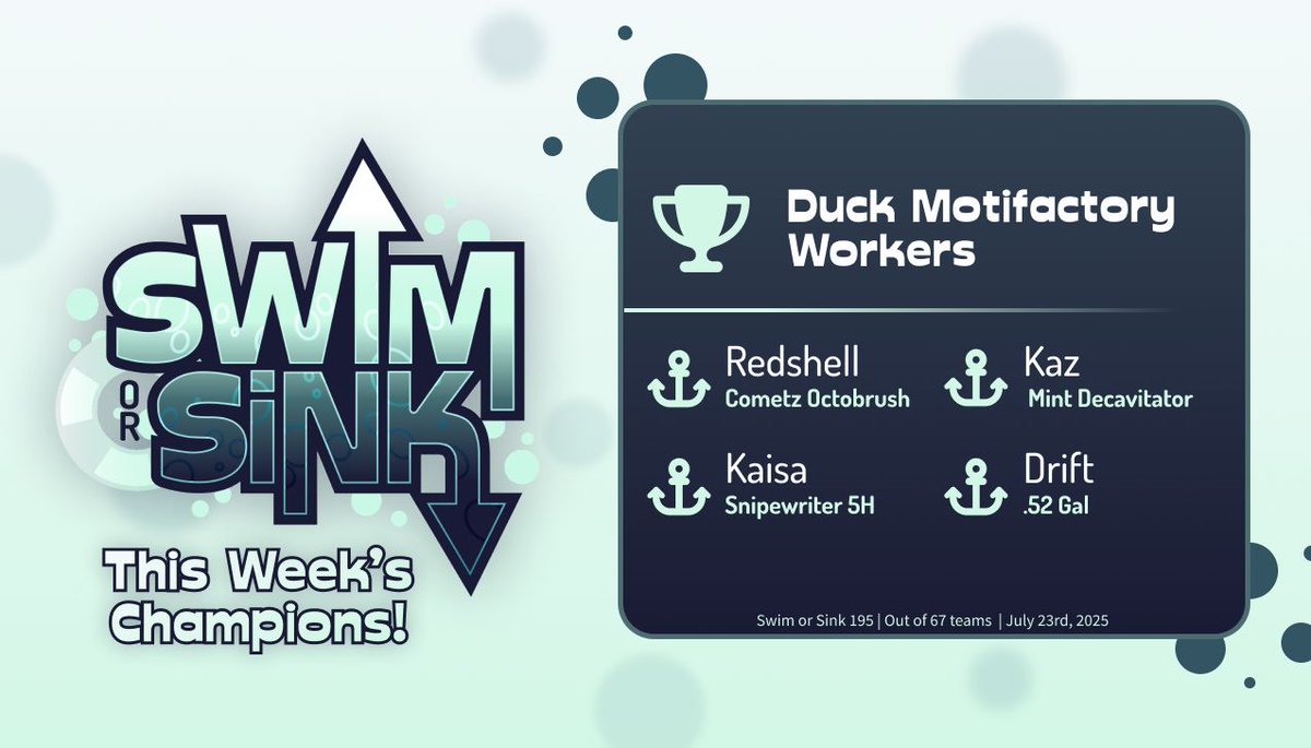 IPLSplatoon's tweet image. SoS 195 Results:

Great White
🏆 Duck Motifactory Workers 🏆
🥈 Pathway
🥉 Repitition

Hammerhead
🏅 Yep

Mako
🏅 Big Fat Sea Cows

Lantern
🏅 Krill Switch +1