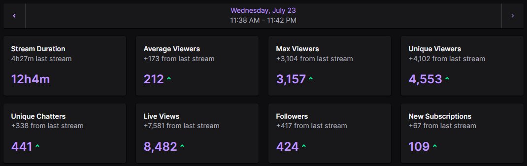 Dreams Come True.

Thank you so much for the raid <a href="/ForHonorGame/">For Honor</a>! I can't wait to giveaway 21 Virtuosas and keep making y'all proud as a content creator.💖