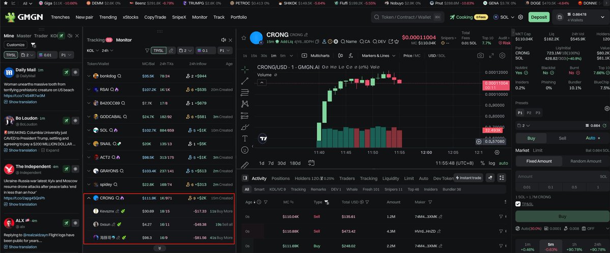 gmgnai's tweet image. 💡Tips: You can see in real-time which tokens the people you follow, smart money, and KOLs are participating in via the floating window of the Wallet Monitoring Plaza.

Try: gmgn.ai/sol/token/vOmY…