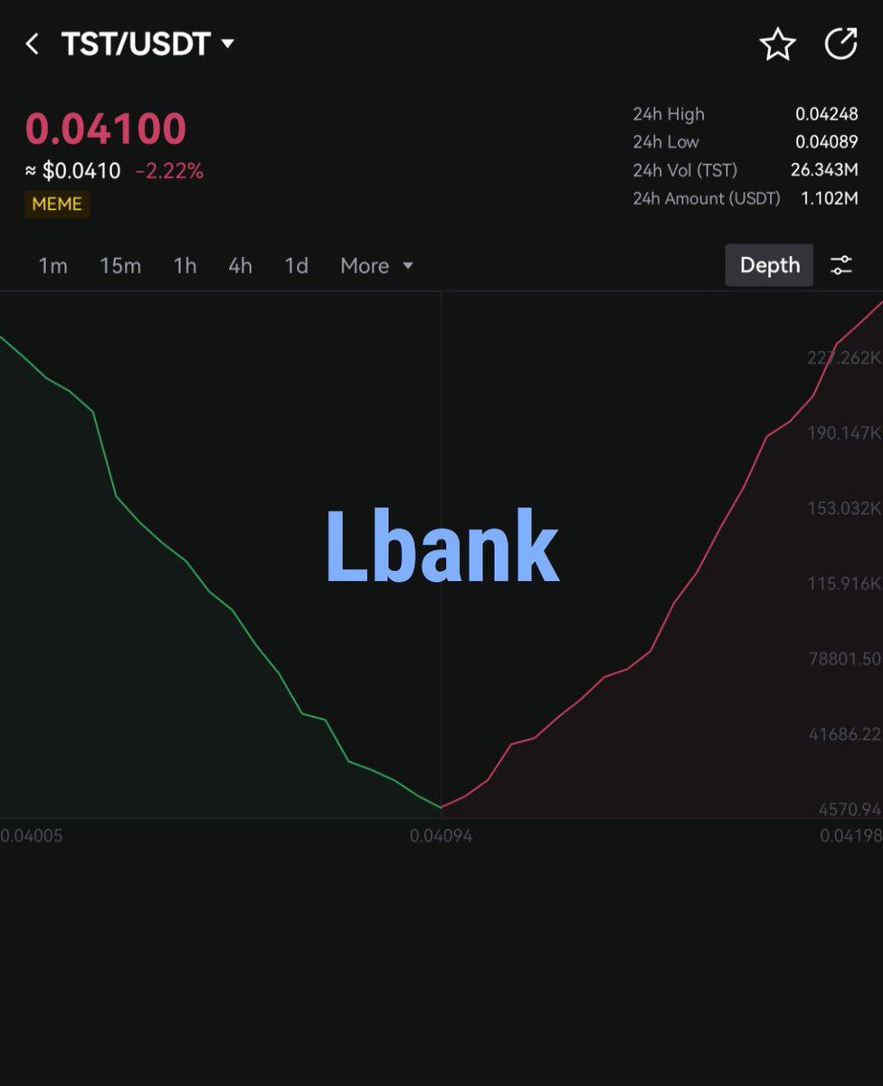 🚀 LIQUIDITY HUNT S4 IS LIVE! 🚀
💡Liquidity Gap: $TST (Test Token)
<a href="/LBank_Exchange/">LBank.com</a> 
Liquidity Score: 334
24h Volume:$1.10M
A Lower liquidity, thinner order book
🔁Bitget
Liquidity Score: 481
24h Volume:$2.46M
V Deeper book, higher trading activity

<a href="/Rakibul889/">Rakibul</a> 
@Robiul_Global0