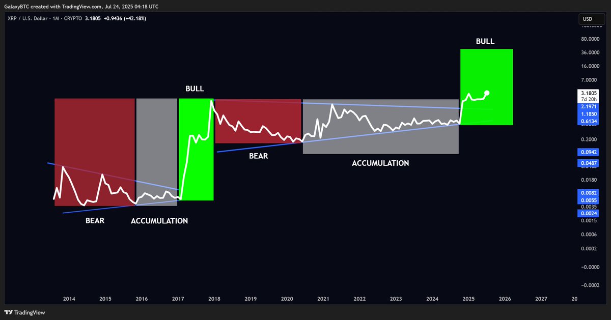 galaxyBTC's tweet image. Very curious to see where the $XRP bull-run takes us.
