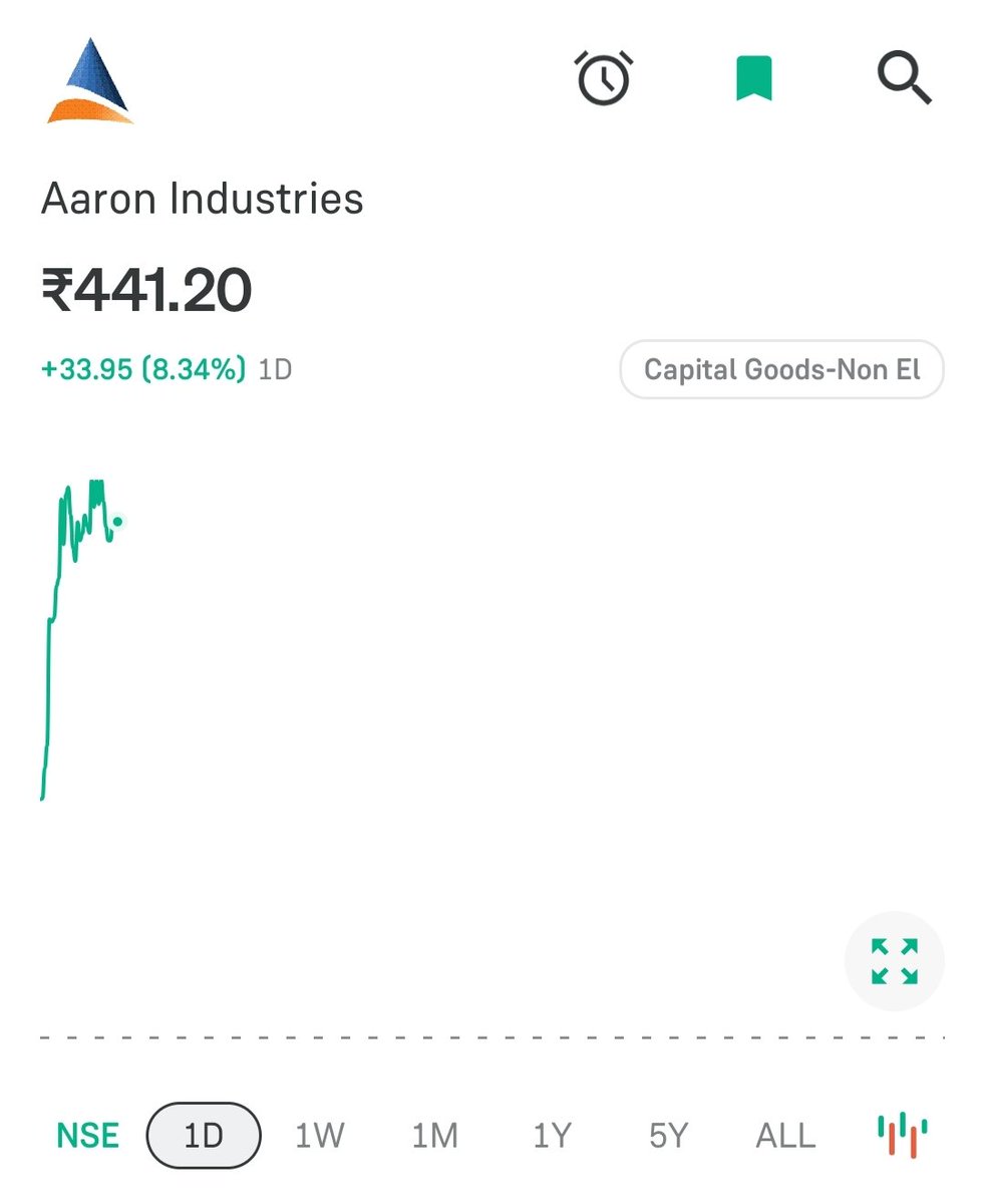 Krishna0716's tweet image. Time for #Aaron Industries 

158 to 441+ 

Gaining approx 179% 
telegram.me/niftyoptions_b…

#valuepick 
Sbka number aayega ♥️
Who is with us since last 2-3 years knows it....
x.com/Krishna0716/st…