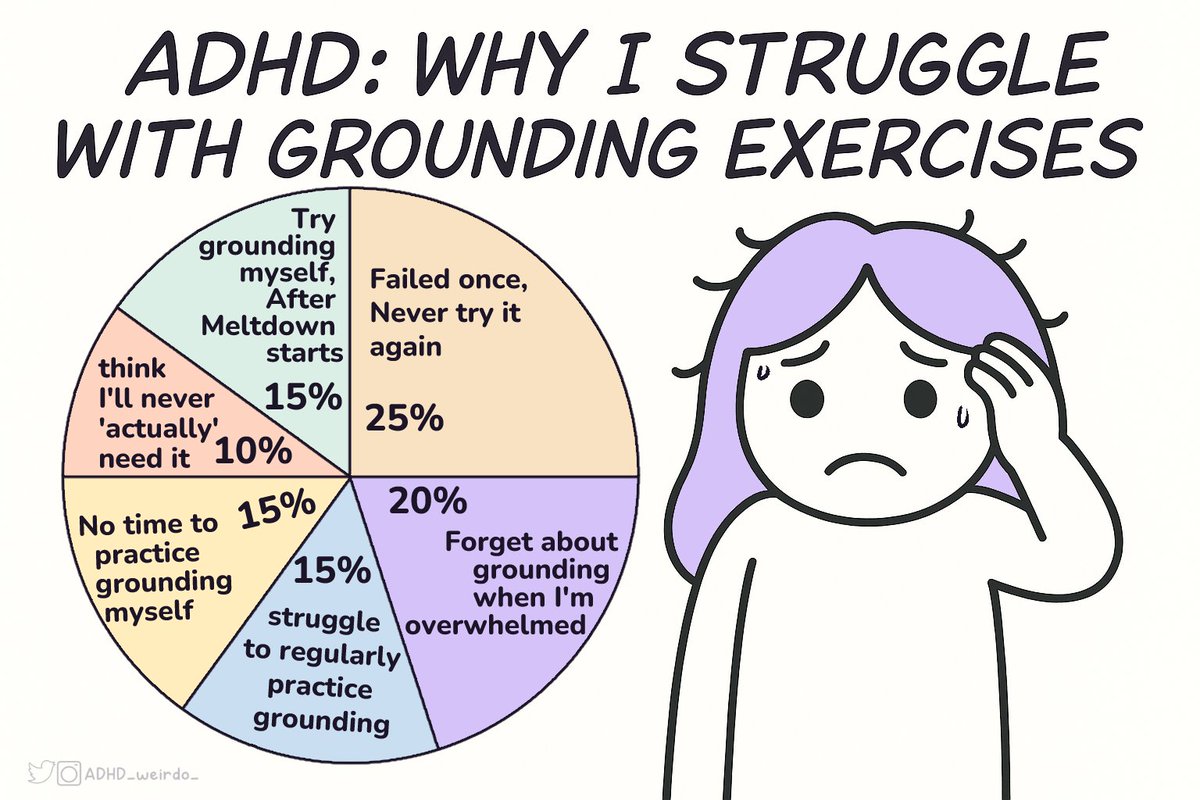 ADHD_weirdo_'s tweet image. Dear ADHDers,
If grounding exercises haven’t worked for you,
You’re not alone.
It’s not because you’re lazy or broken.
Your brain just needs a system.
One that makes grounding easier to reach for when you need it most.
The key?
Practice when you're calm.
Not in the middle…