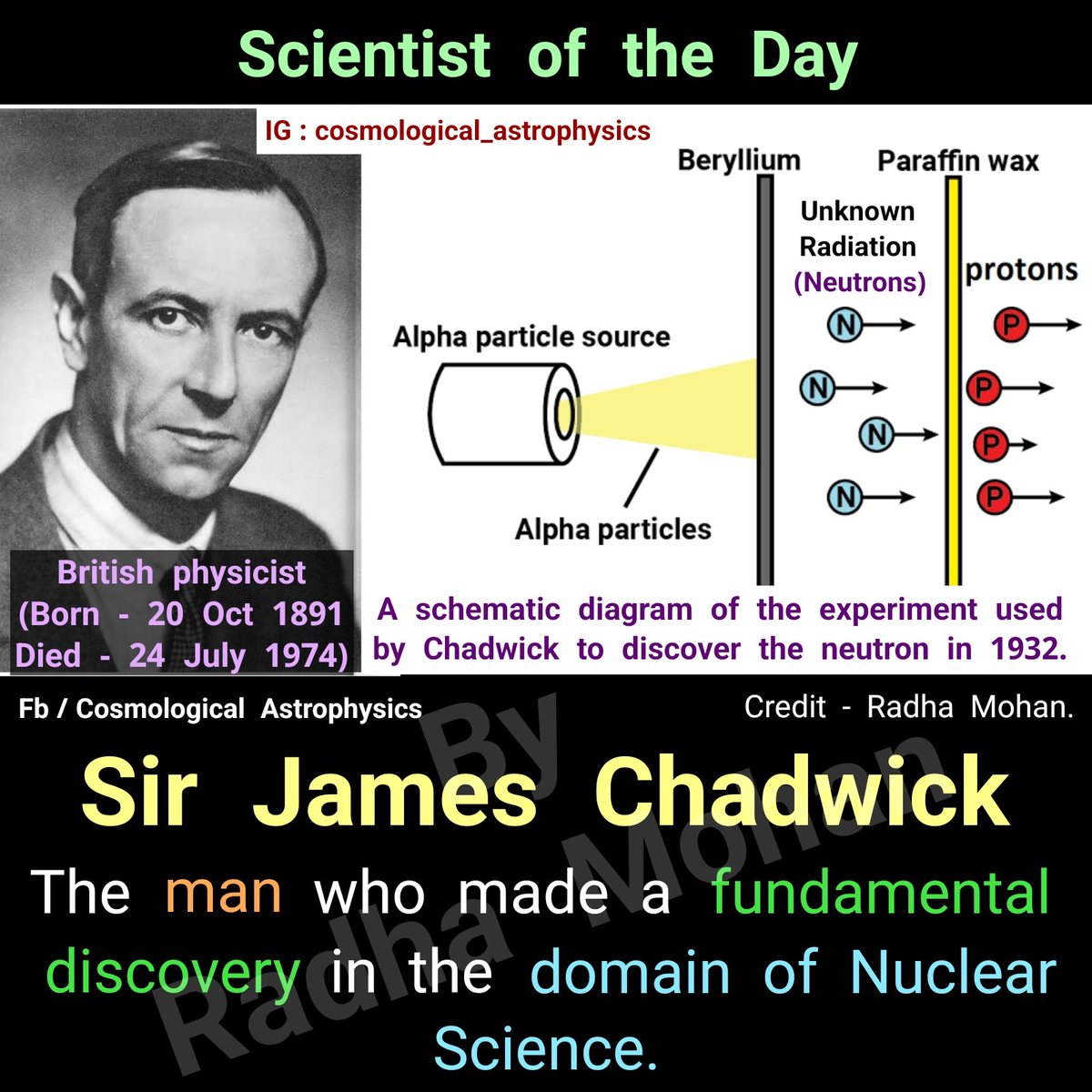 CosmoAstrophy's tweet photo. It's the death anniversary of Sir #JamesChadwick, the man who discovered Neutrons -

(Scientist of the Day - 24 July)

For this discovery, he was awarded the Hughes Medal of the Royal Society in 1932, Nobel Prize in Physics in 1935, Copley Medal in 1950 &amp; Franklin Medal in 1951. https://t.co/ai04MOmRTF