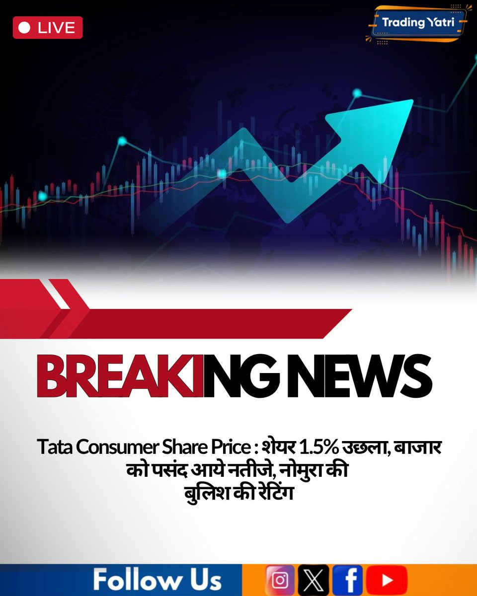 tradingyatri's tweet photo. Tata Consumer Share Price : टाटा कंज्यूमर प्रोडक्ट्स पर नोमुरा ने बुलिश नजरिये के साथ कवरेज शुरू किया है। उन्होंने इस पर खरीदारी की राय दी है। इसका टारगेट 1300 रुपये प्रति शेयर तय किया है। ब्रोकरेज का कहना है कि कंपनी की Q1 बिक्री अनुमान के मुताबिक रही। https://t.co/0hDvndgY9D